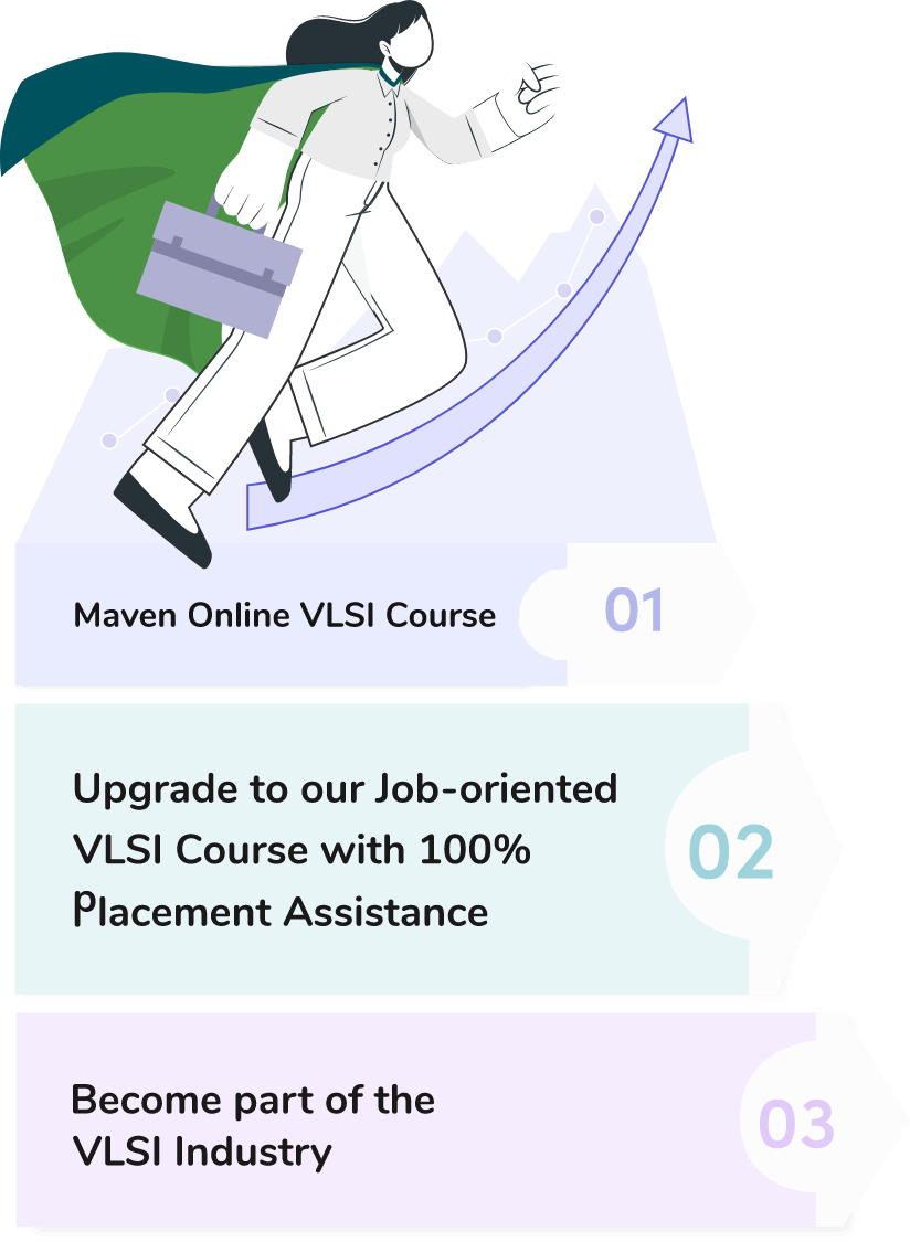 VLSI Internship Program in Bangalore - Maven Silicon