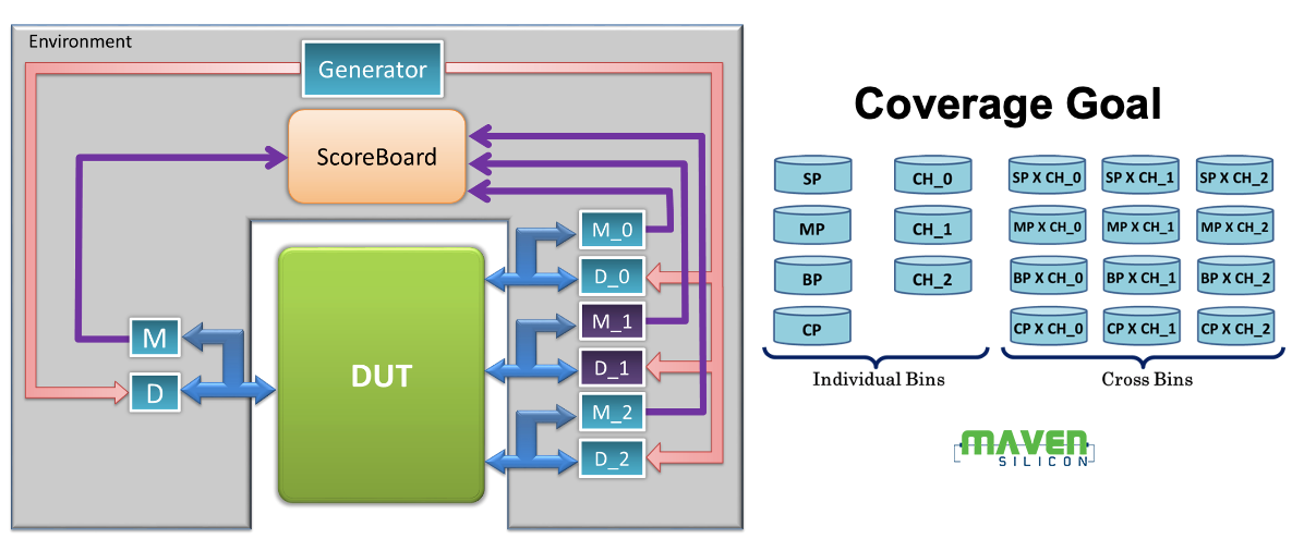 Functional Coverage Maven Silicon   4 New 