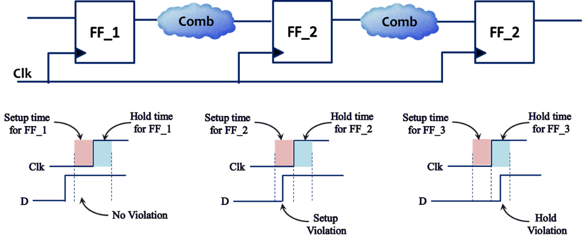 physical-design-flow-maven-silicon